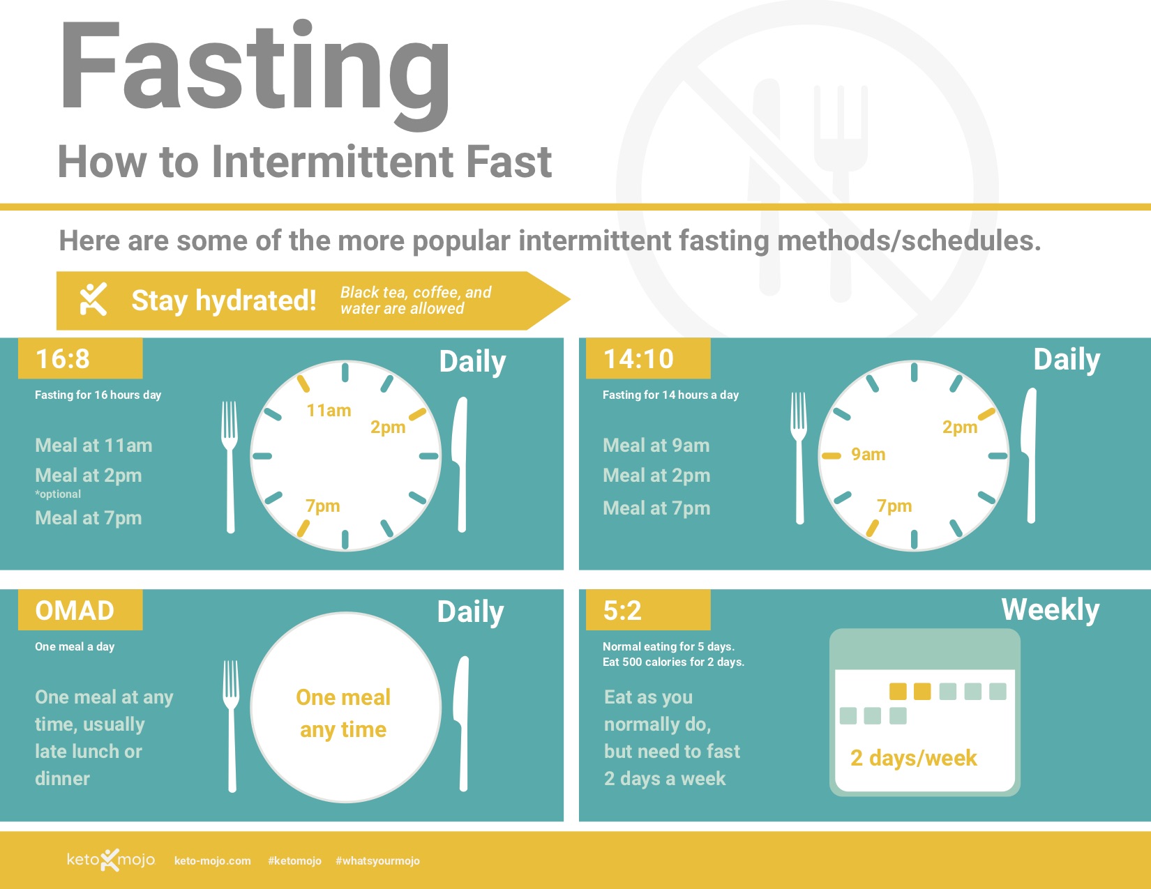 Beginner Intermittent Fasting Schedule - AthleticFly